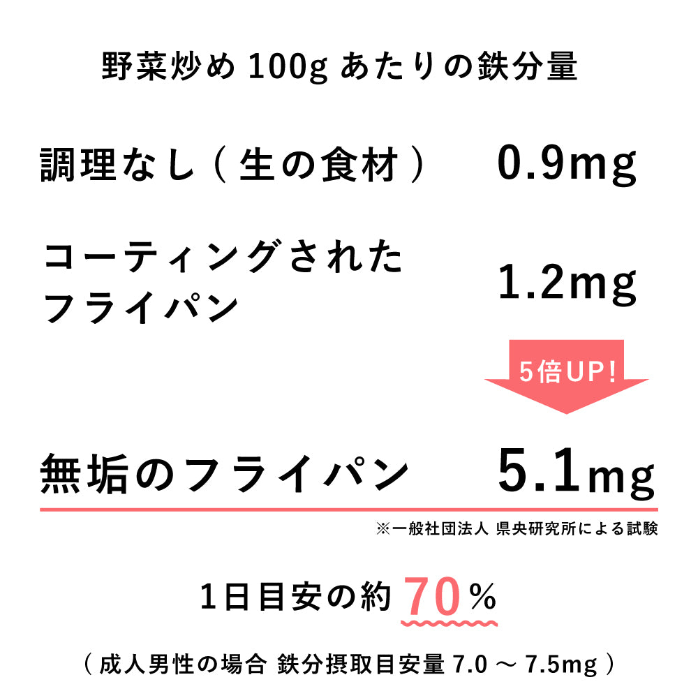完全無塗装の鉄フライパン